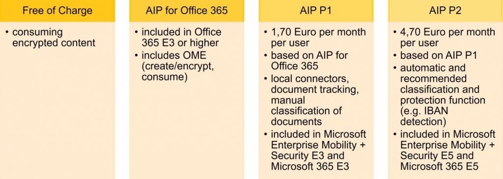 Office 365 Message Encryption Pricing EN